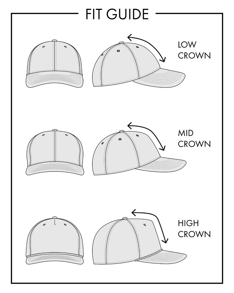 The Difference Between High, Mid & Low Profile Baseball Caps